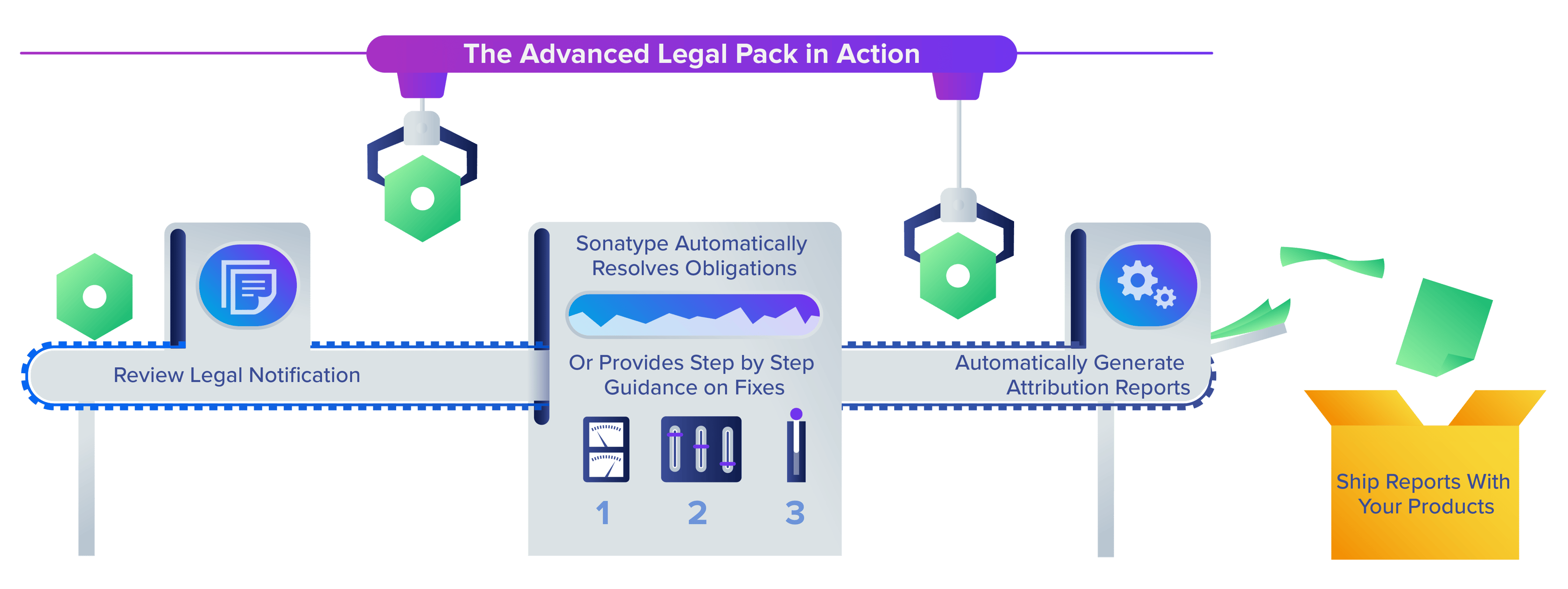 Advanced Legal Pack Nexus Lifecycle Sonatype